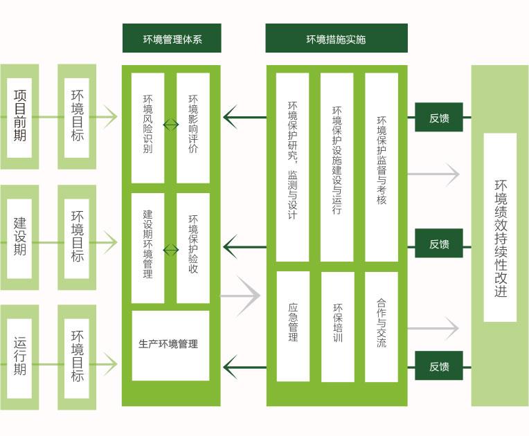情形治理系统 