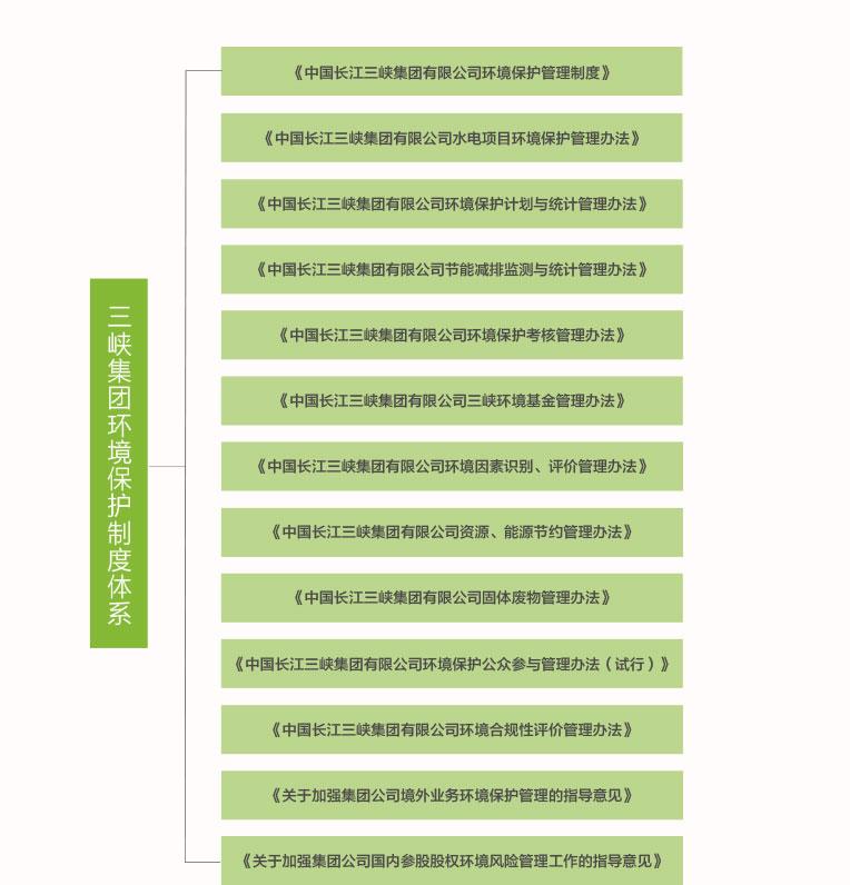 情形治理系统 