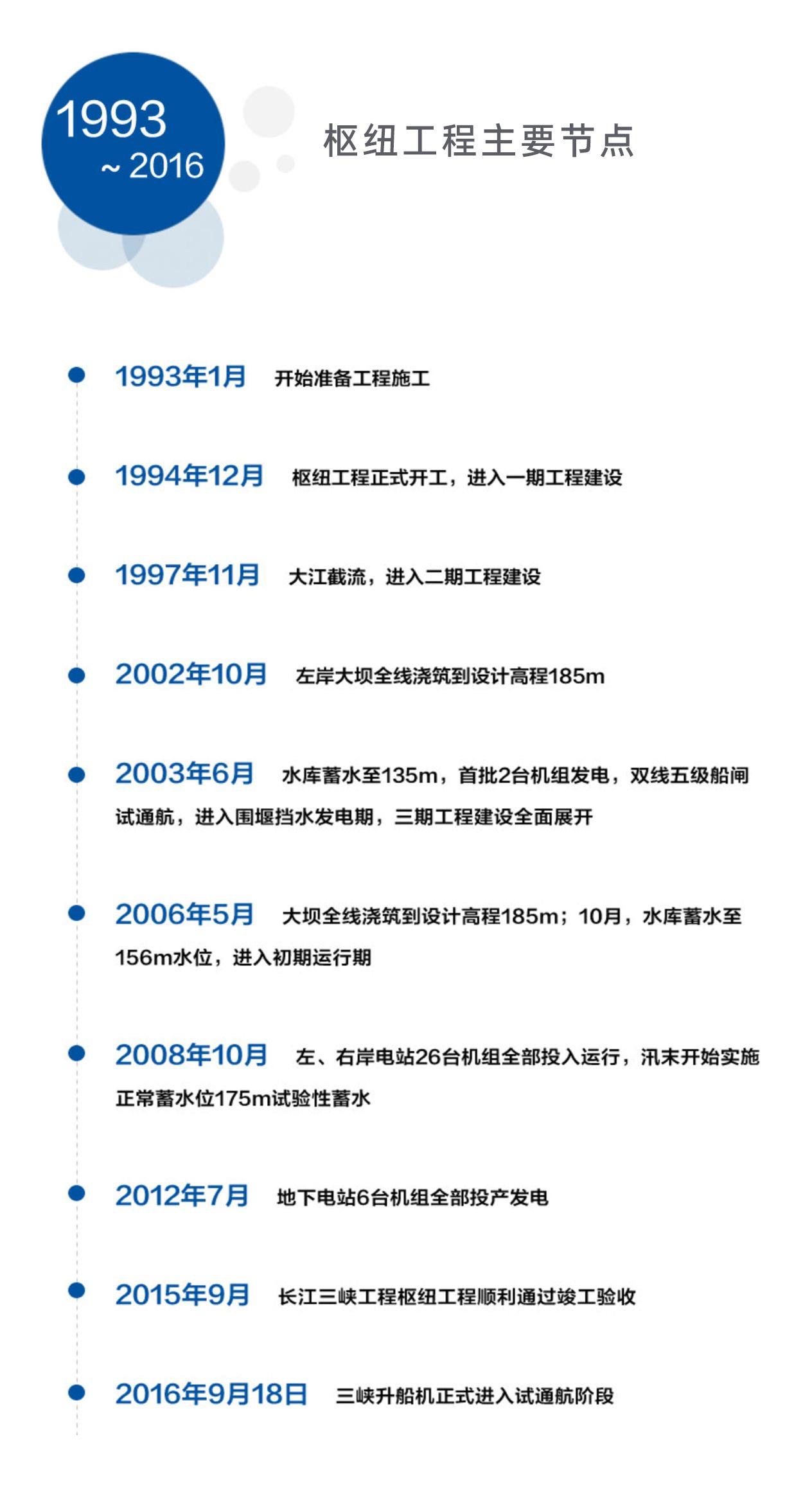 工程概况 