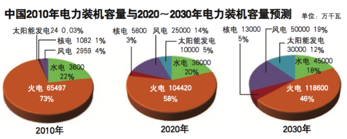 大步前行的中国海优势电 