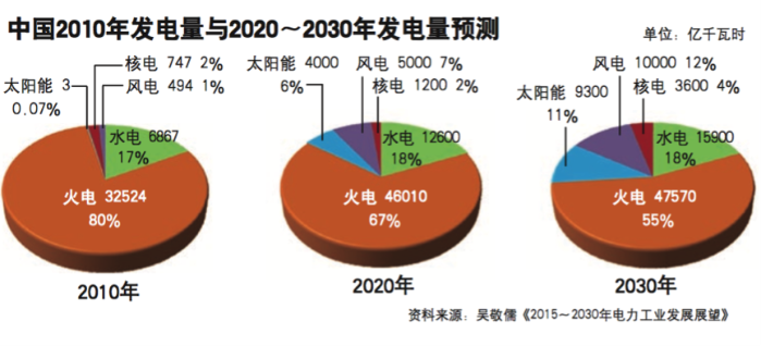 大步前行的中国海优势电 