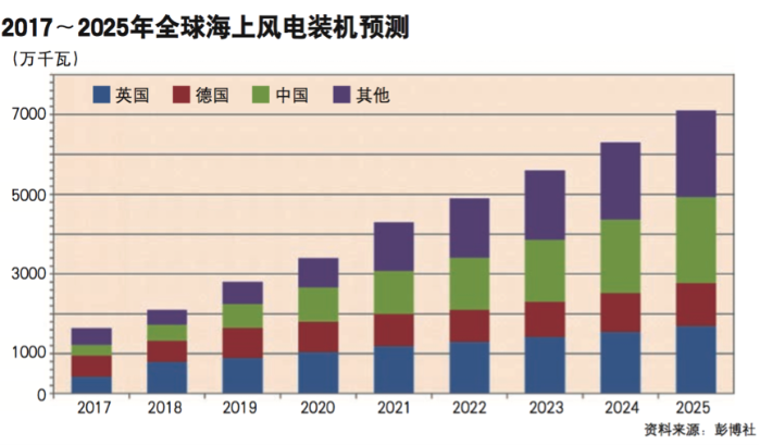 大步前行的中国海优势电 