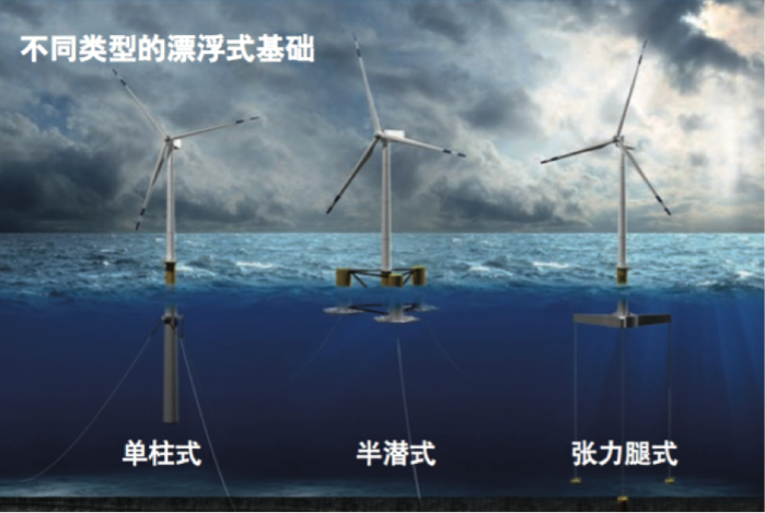走向深海 