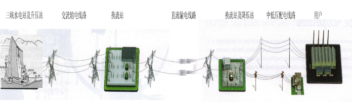 三峡电怎样惠及半其中国？？？？ 
