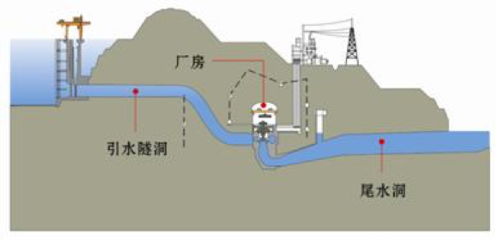 三峡电怎样惠及半其中国？？？？ 