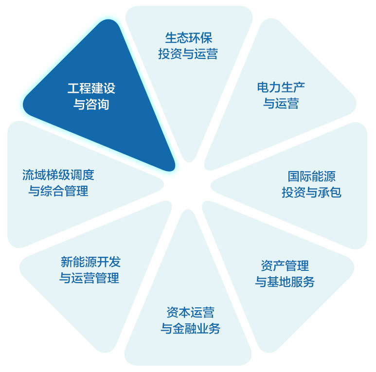 集团营业 