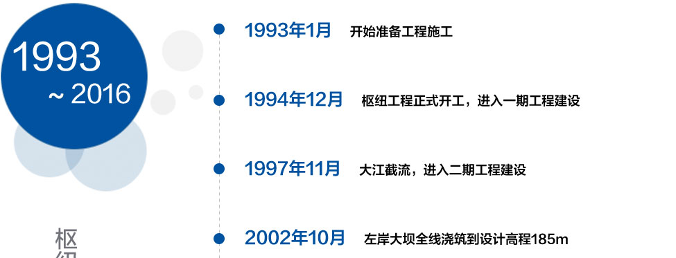 工程概况 